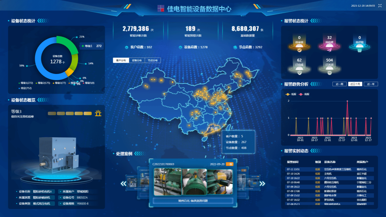 佳电智能装备数据中心可对用户现场装备状态智能识别，，，，，有用康健评估，，，，，包管装备康健运行